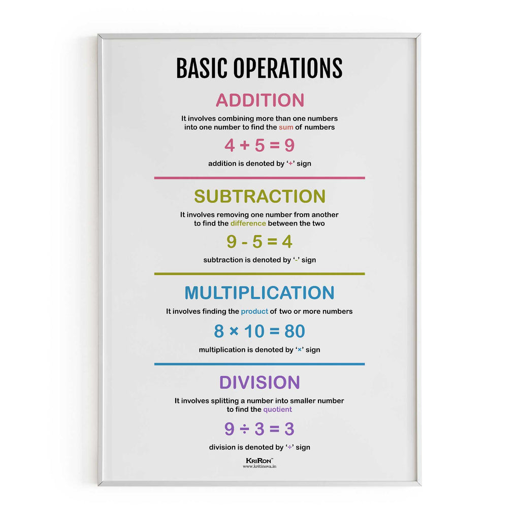 Basic Operations, Math Poster, Kids Room Decor, Classroom Decor, Math ...