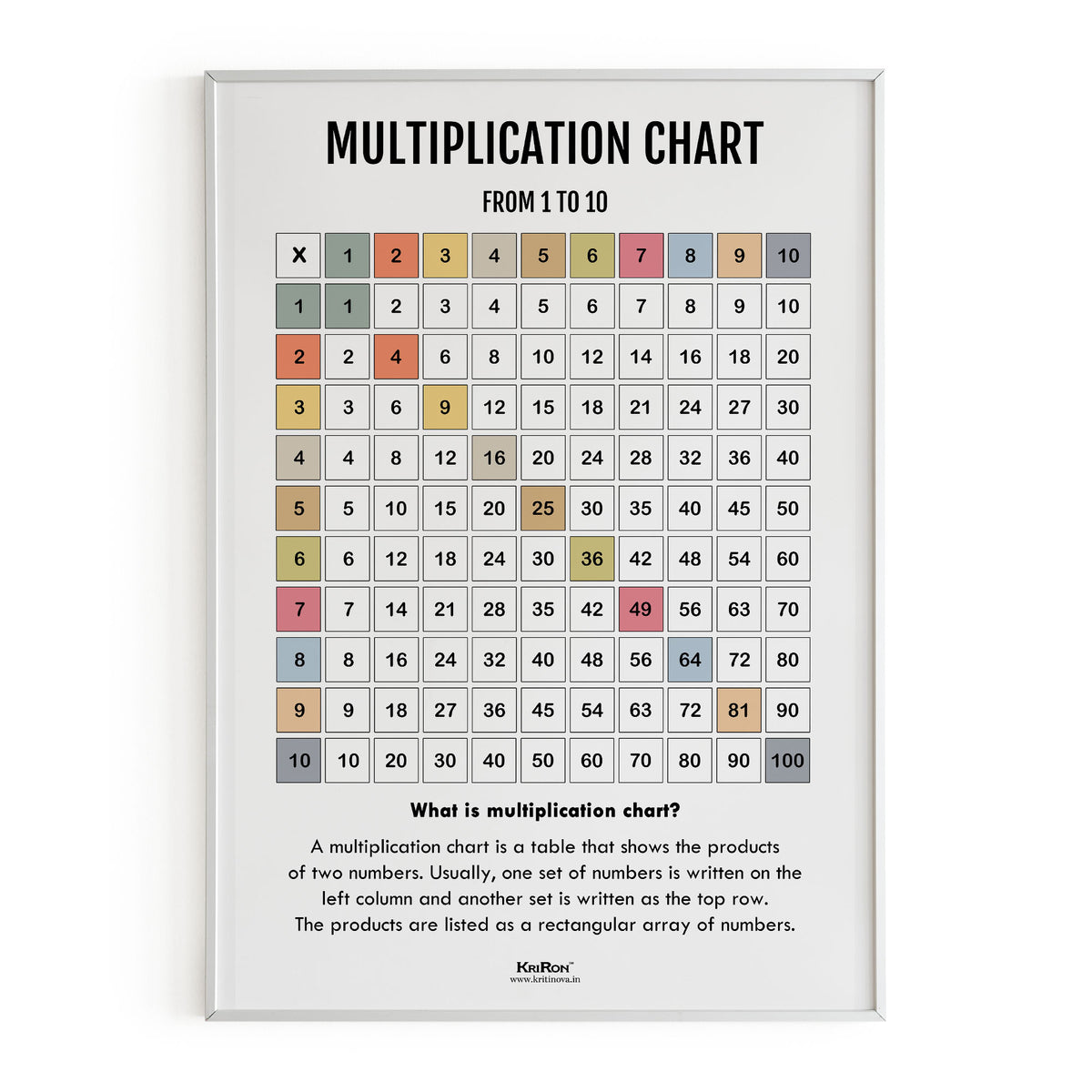 Multiplication Chart, Math Poster, Kids Room Decor, Classroom Decor, M