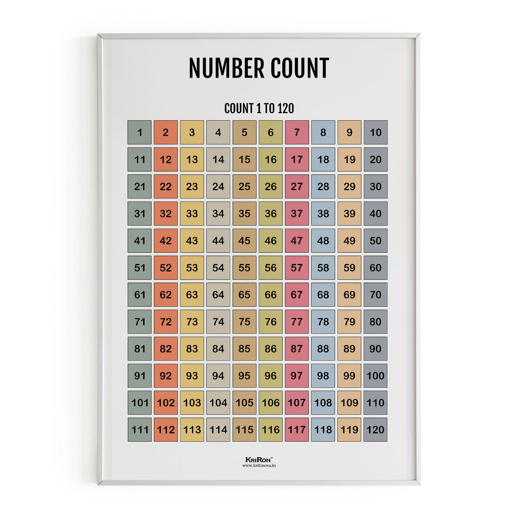 Number Count, Math Poster, Kids Room Decor, Classroom Decor, Math Wall Art