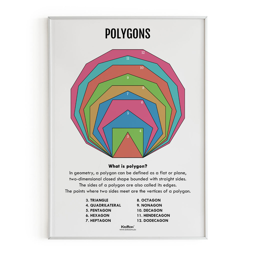Polygons, Math Poster, Kids Room Decor, Classroom Decor, Math Wall Art ...