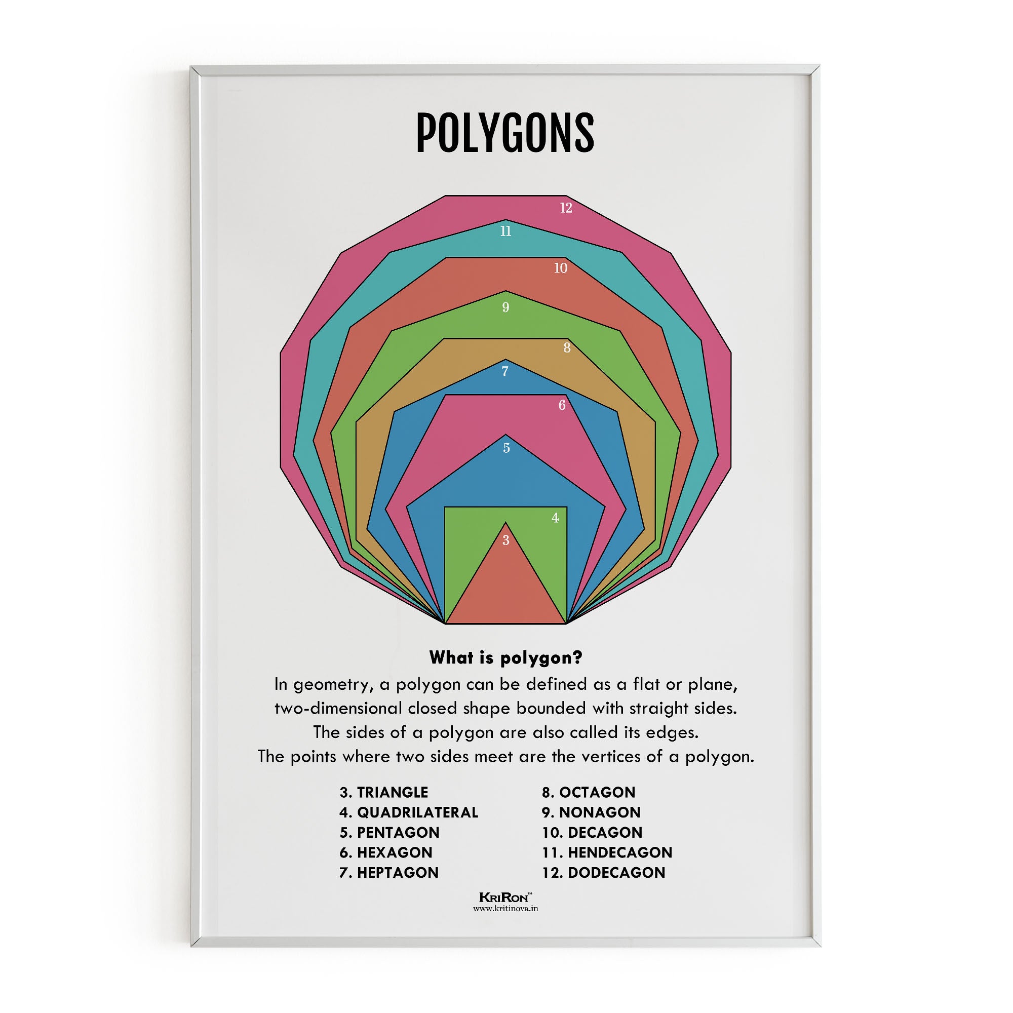 Polygons, Math Poster, Kids Room Decor, Classroom Decor, Math Wall Art ...
