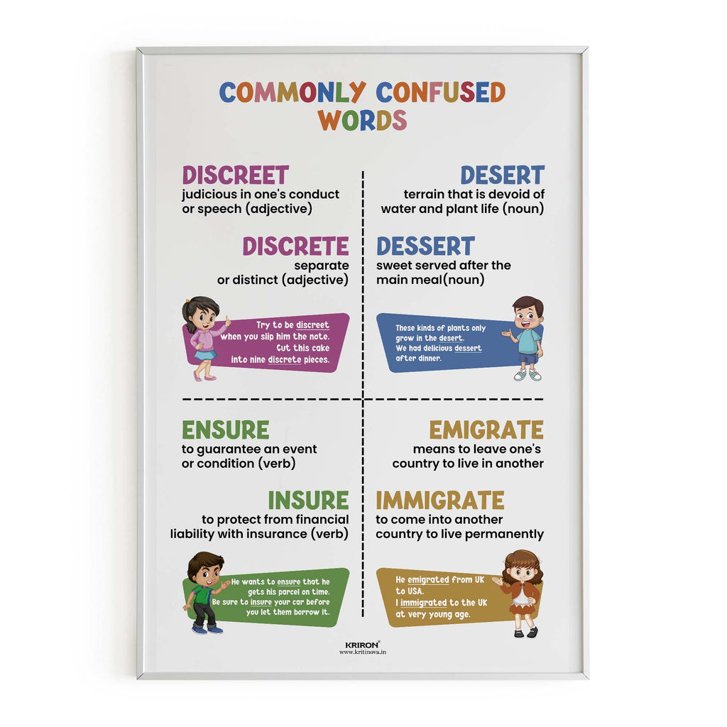 Commonly confused words -11, Homophone Poster, Educational English Poster, Kids Room Decor, Classroom Decor, English Grammar Wall Art