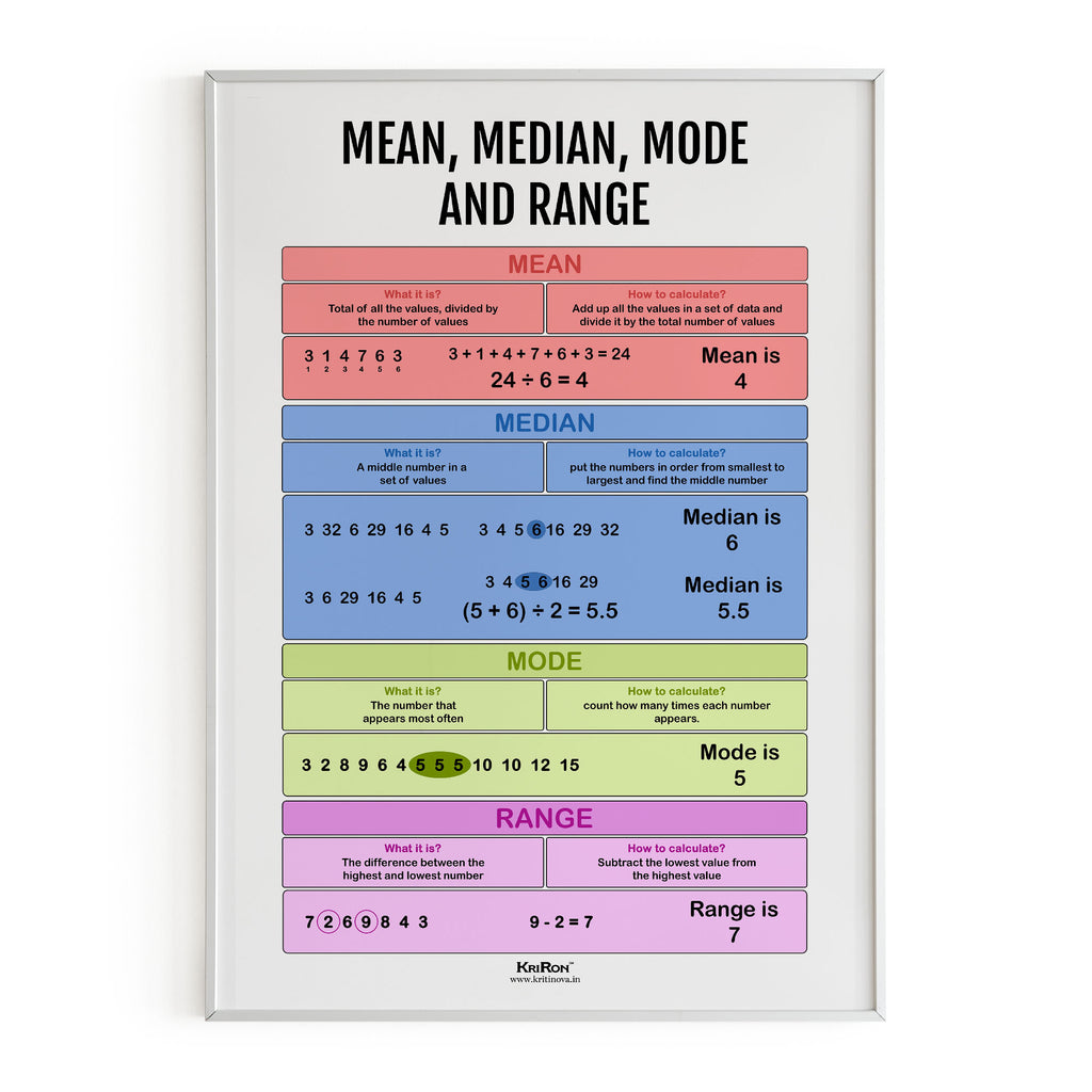 Mean Median Mode Poster