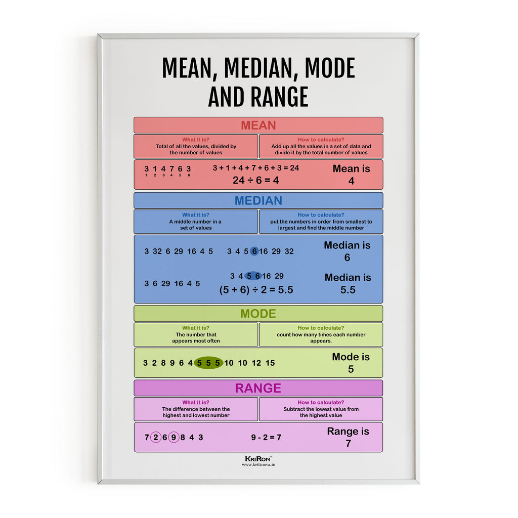 Mean Median Mode, Math Poster, Kids Room Decor, Classroom Decor, Math Wall Art