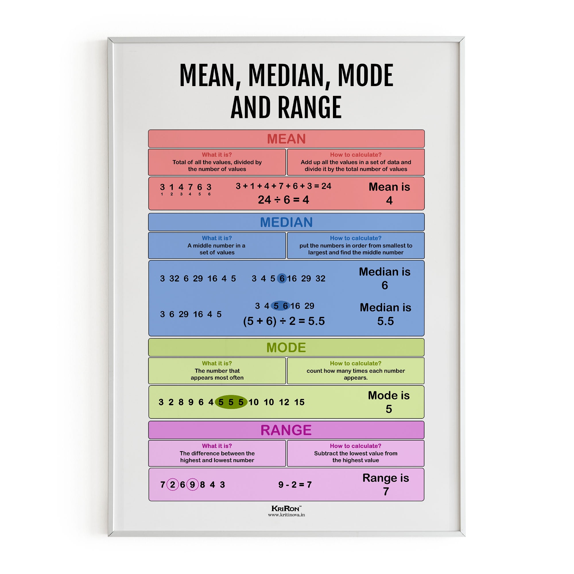 Media Chart Math Mean Median Mode, Math Poster, Kids Room Decor, Classroom Decor, Math ...