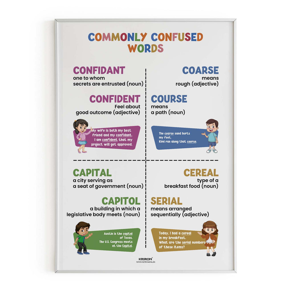 Commonly confused words -10, Homophone Poster, Educational English Poster, Kids Room Decor, Classroom Decor, English Grammar Wall Art