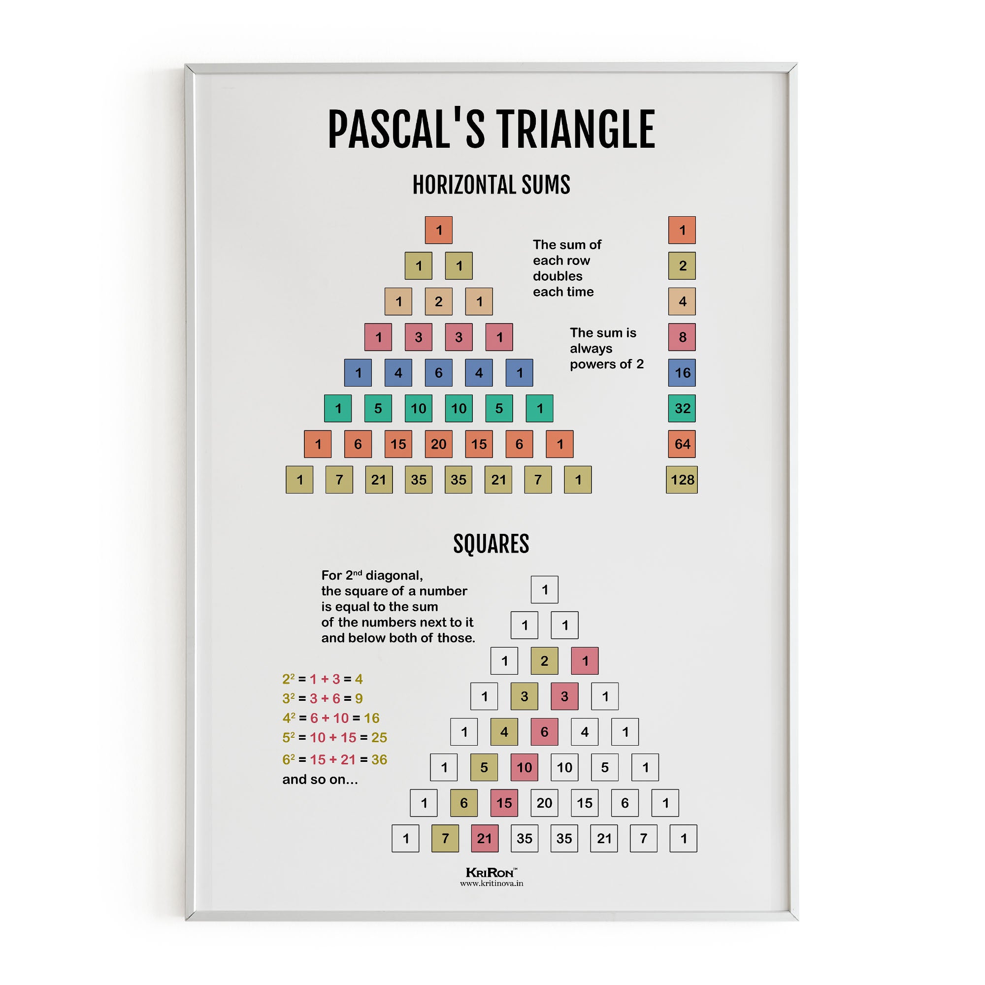 Pascal's Triangle Sums, Math Poster, Kids Room Decor, Classroom Decor ...
