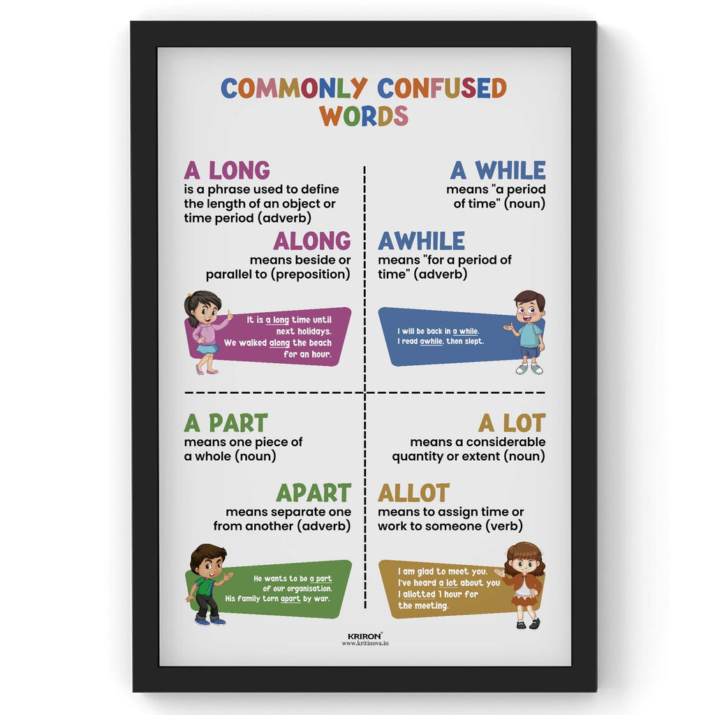 Commonly confused words -5, Homophone Poster, Educational English Poster, Kids Room Decor, Classroom Decor, English Grammar Wall Art