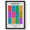 Invisible Math, Math Poster, Kids Room Decor, Classroom Decor, Math Wall Art