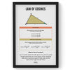 Law Of Cosines, Math Poster, Kids Room Decor, Classroom Decor, Math Wall Art