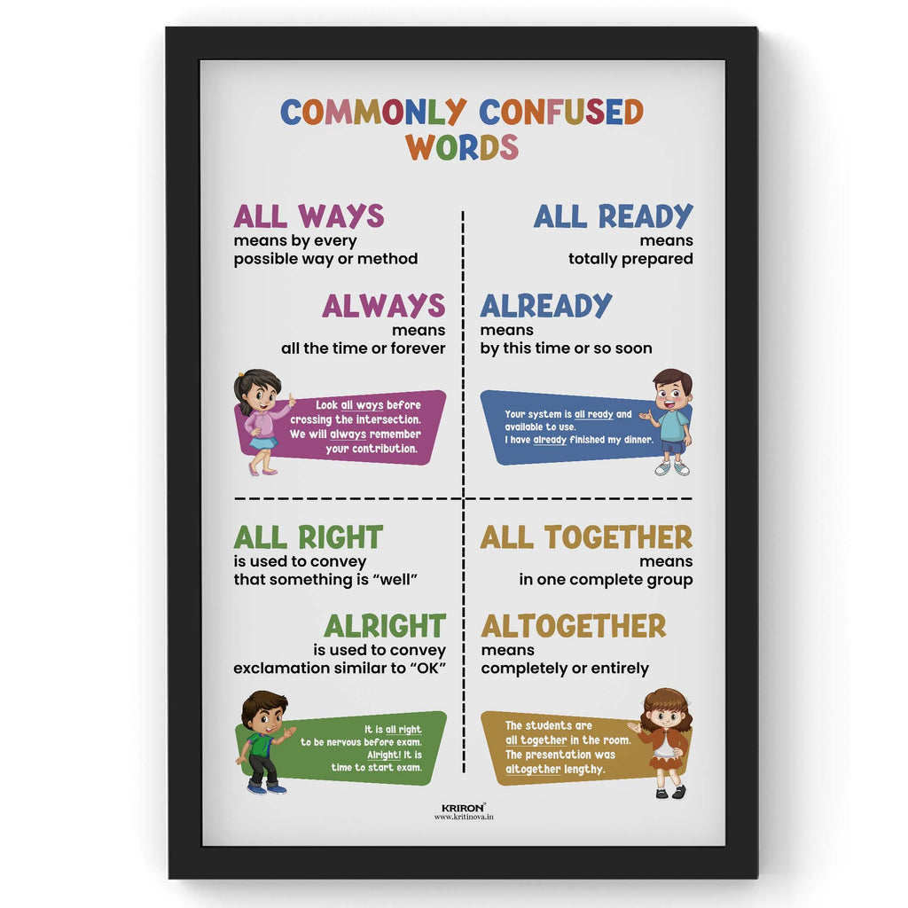 Commonly confused words -3, Homophone Poster, Educational English Poster, Kids Room Decor, Classroom Decor, English Grammar Wall Art