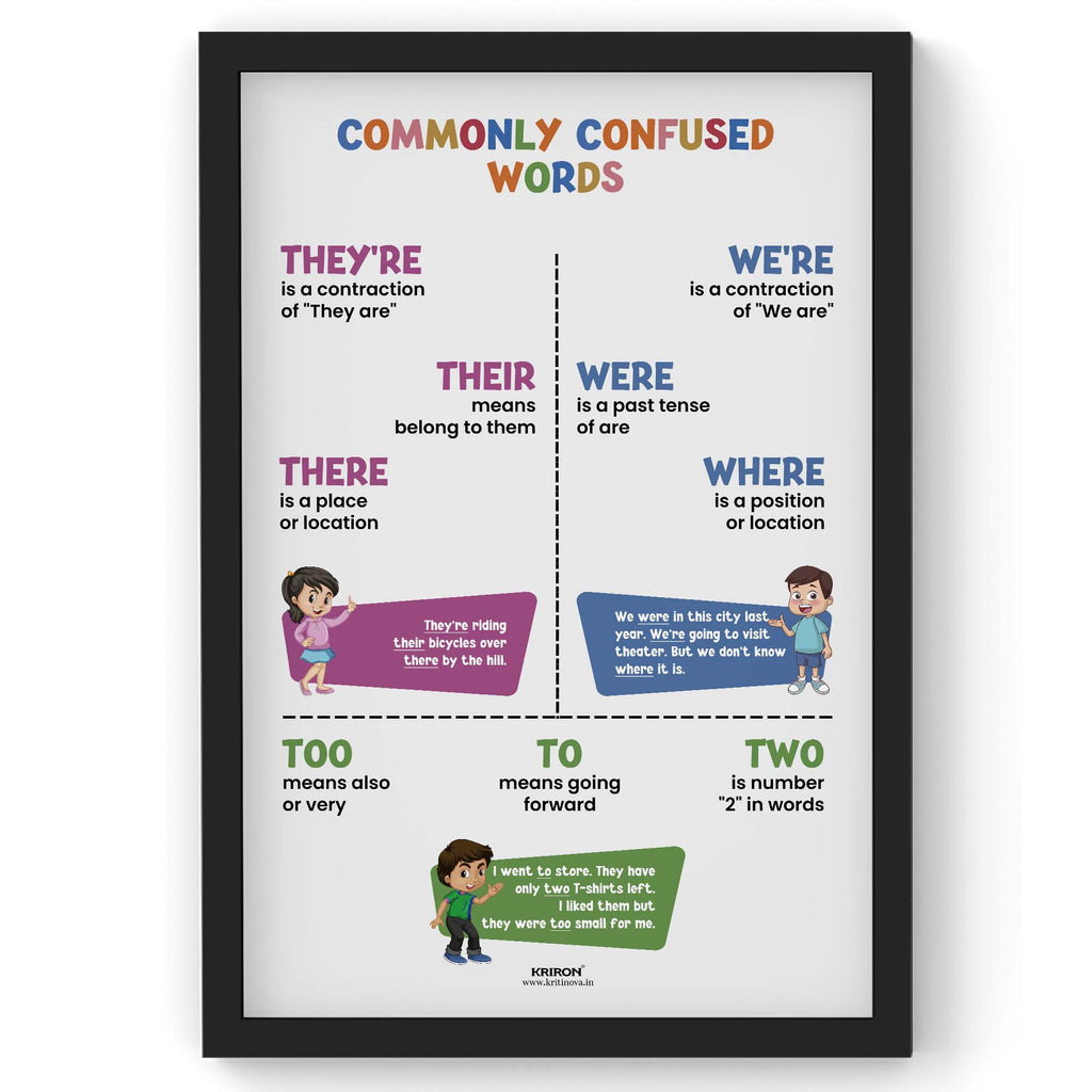 Commonly confused words -2, Homophone Poster, Educational English Poster, Kids Room Decor, Classroom Decor, English Grammar Wall Art