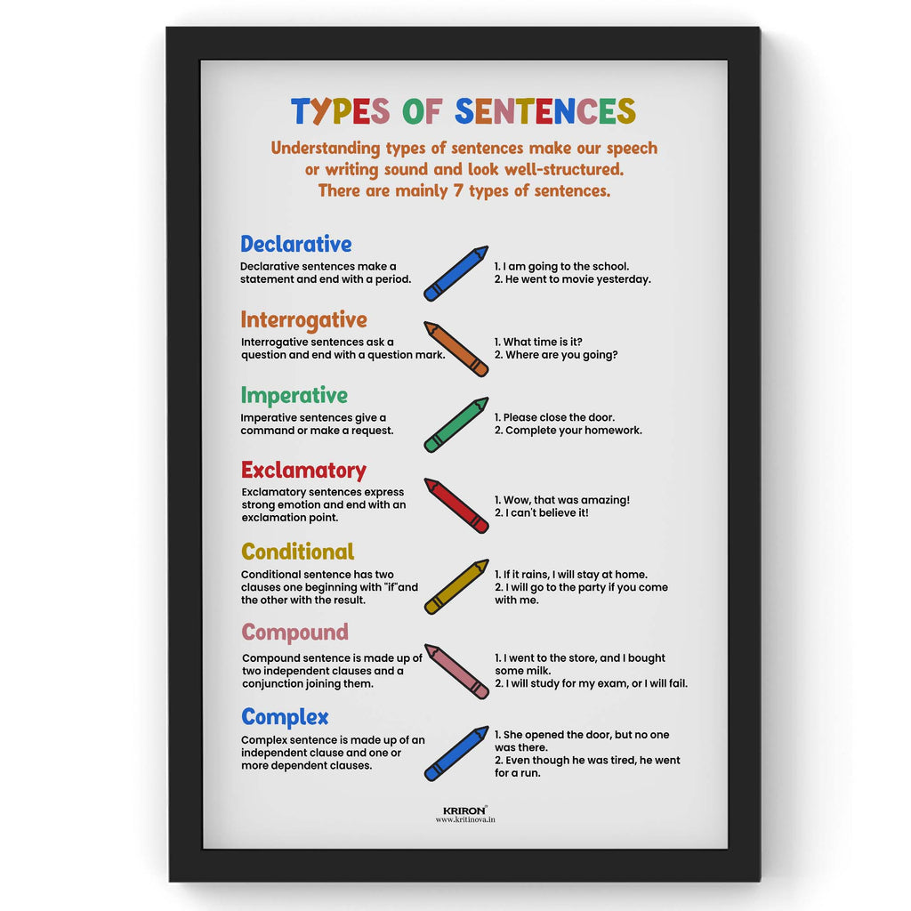 Types of Sentences, Educational English Poster, Kids Room Decor, Classroom Decor, English Language Wall Art, Homeschooling Poster
