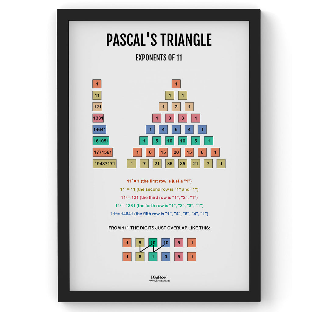 Pascal's Triangle Exponent, Math Poster, Kids Room Decor, Classroom Decor, Math Wall Art