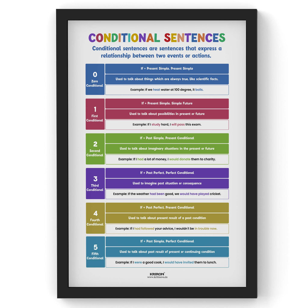 Conditional Sentences, Educational English Poster, Kids Room Decor, Classroom Decor, English Language Wall Art, Homeschooling Poster