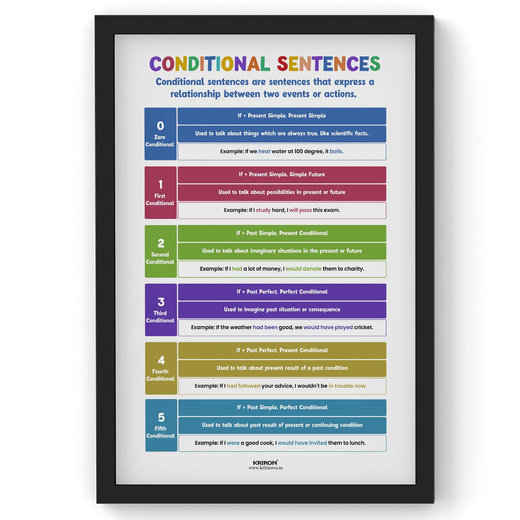 Conditional Sentences, Educational English Poster, Kids Room Decor, Cl ...