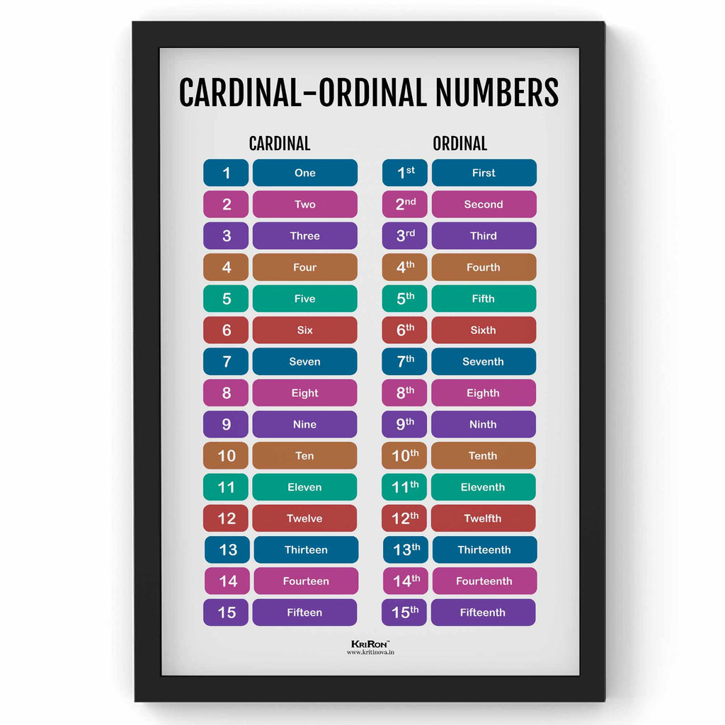 Cardinal And Ordinal Numbers, Math Poster, Kids Room Decor, Classroom Decor, Math Wall Art