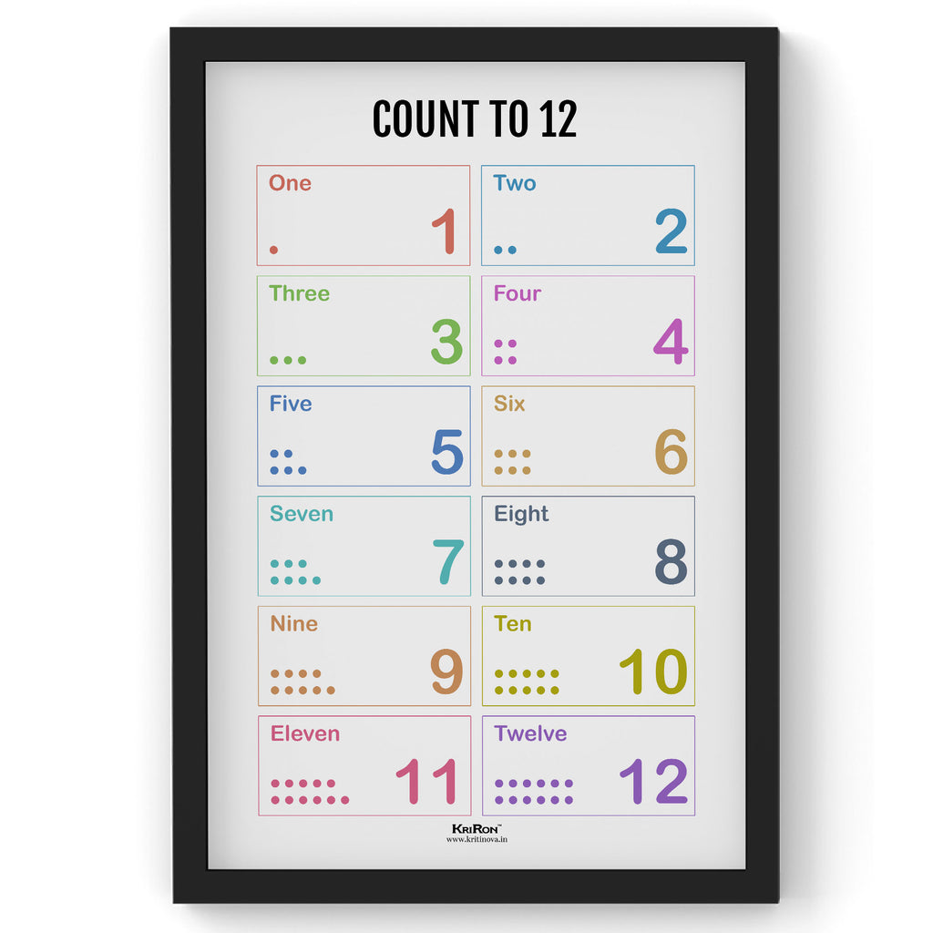 Count to 12, Math Poster, Kids Room Decor, Classroom Decor, Math Wall Art