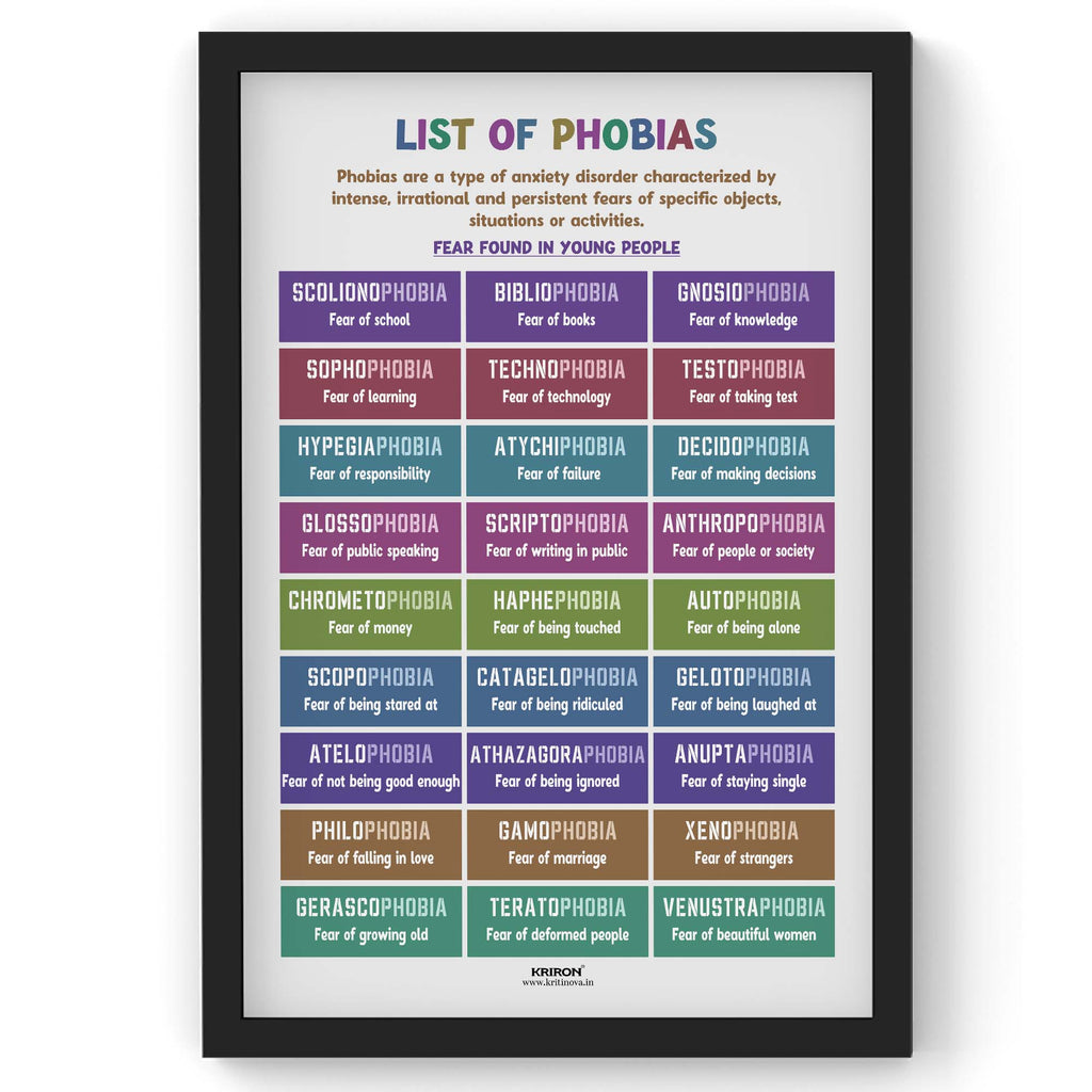 Phobias Part 4 - Phobias Found in young people, English Language Poster, English Educational Poster, Kids Room Decor, Classroom Decor, English Vocabulary Poster, Homeschooling Poster
