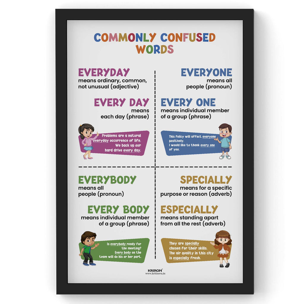 Commonly confused words -6, Homophone Poster, Educational English Poster, Kids Room Decor, Classroom Decor, English Grammar Wall Art