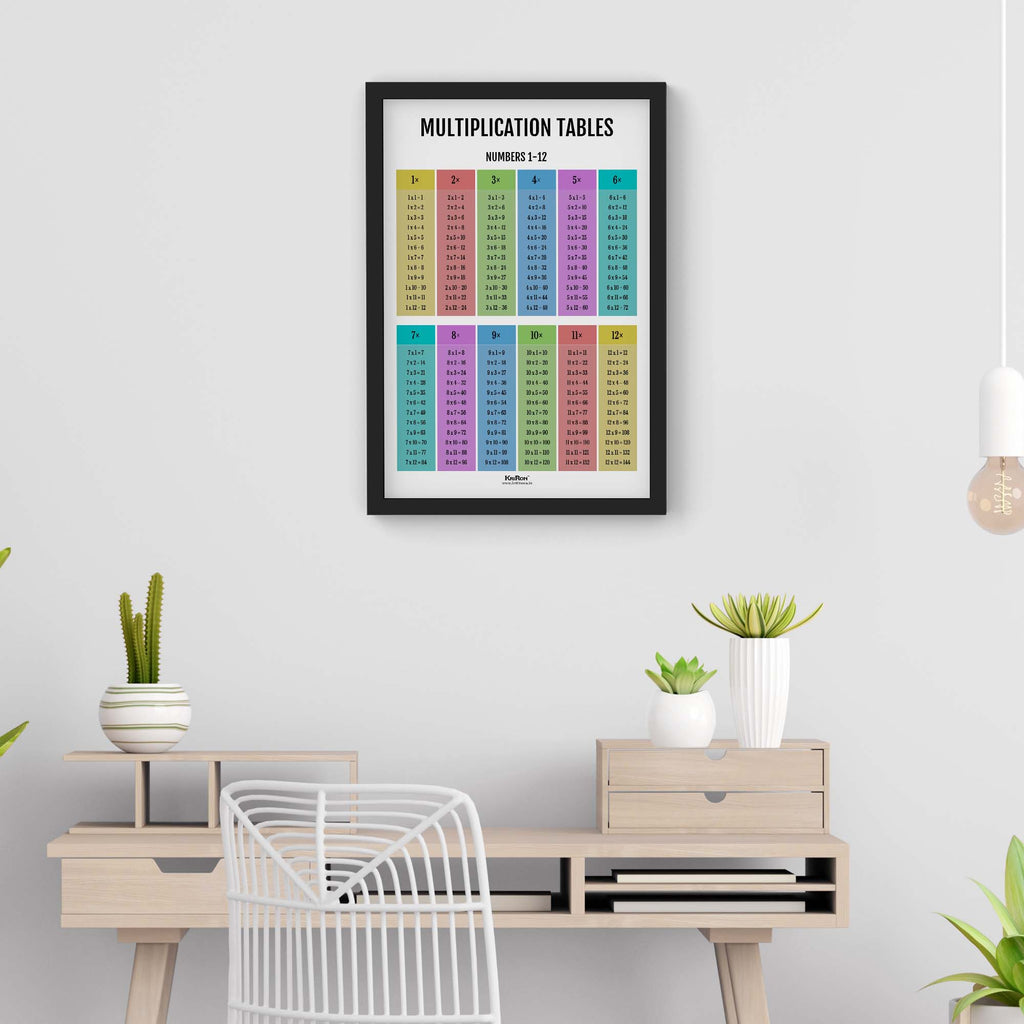 92 Table Math Multiplication Tables, Math Poster, Kids Room Decor, Classroom Decor ...