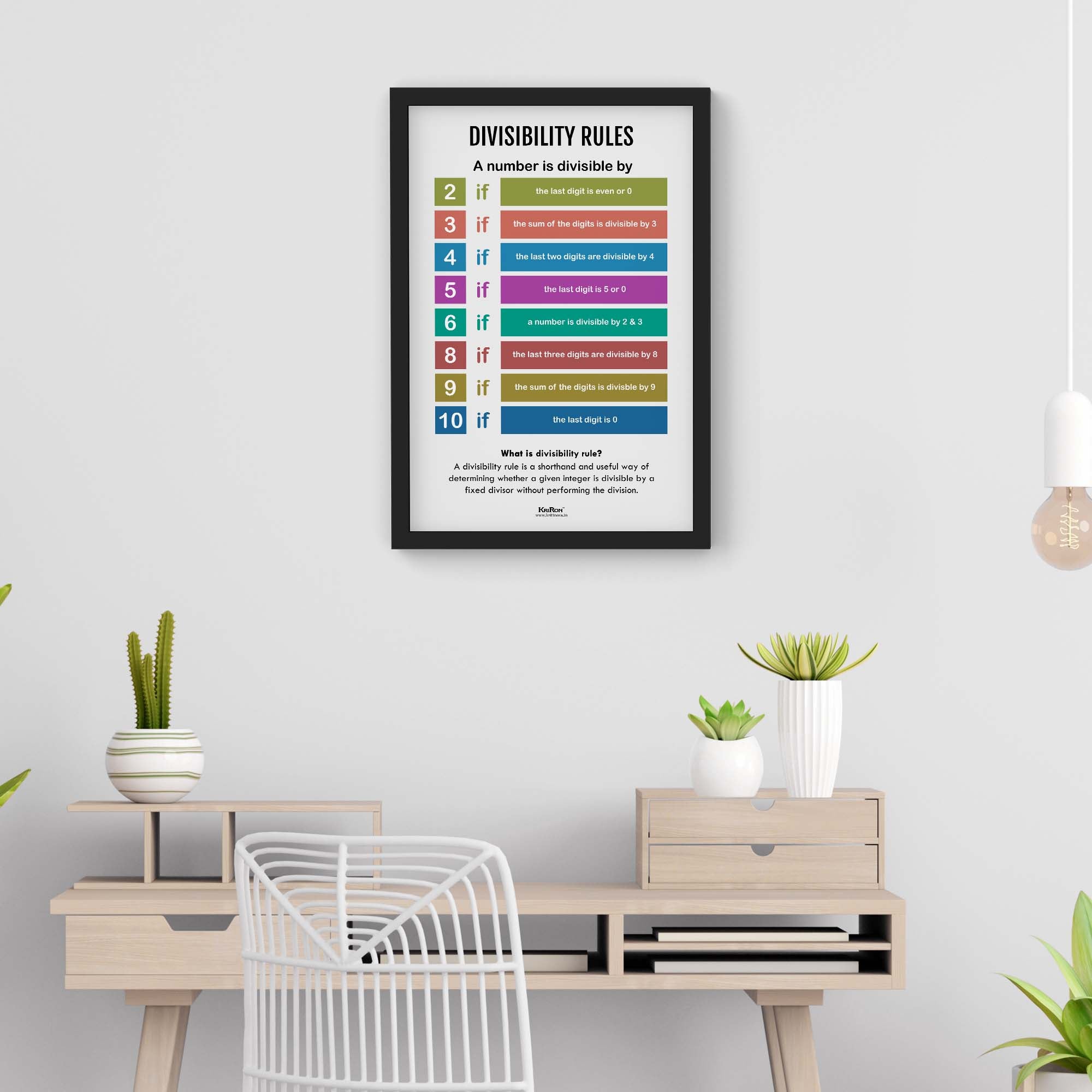 Math Rules Frame Divisibility Rules, Math Poster, Kids Room Decor, Classroom Decor, Mat ...