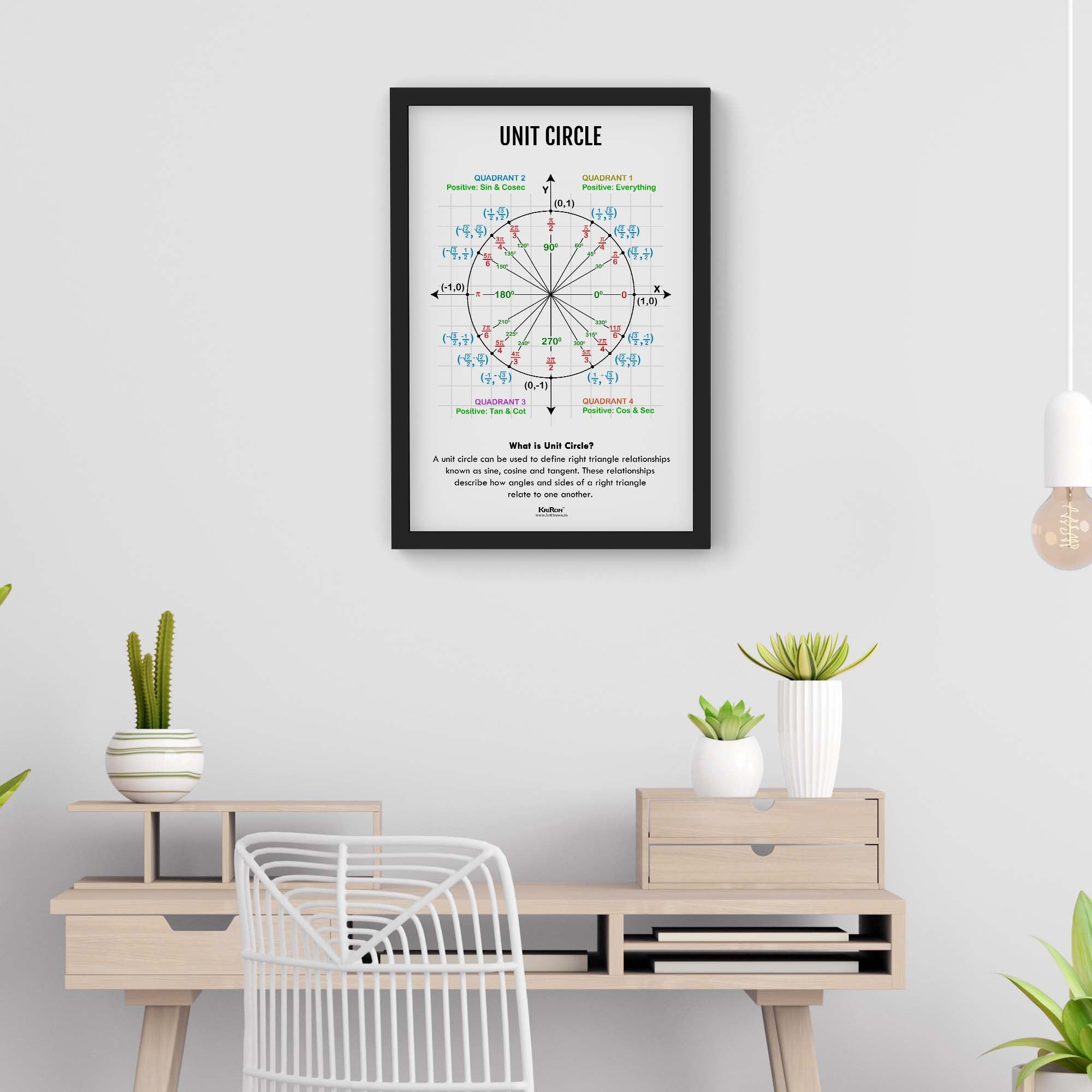Unit Circle, Math Poster, Kids Room Decor, Classroom Decor, Math Wall ...