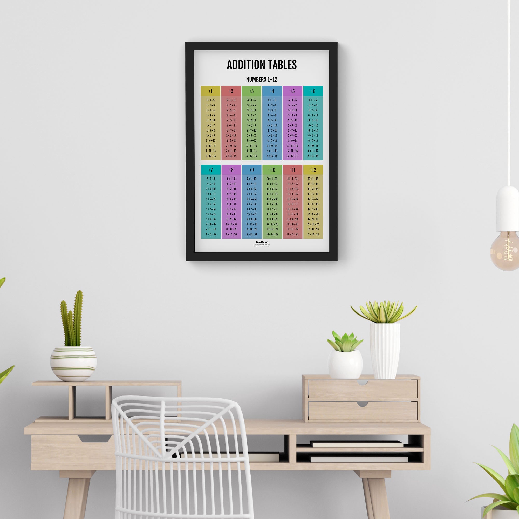 Addition Tables, Math Poster, Kids Room Decor, Classroom Decor, Math W ...