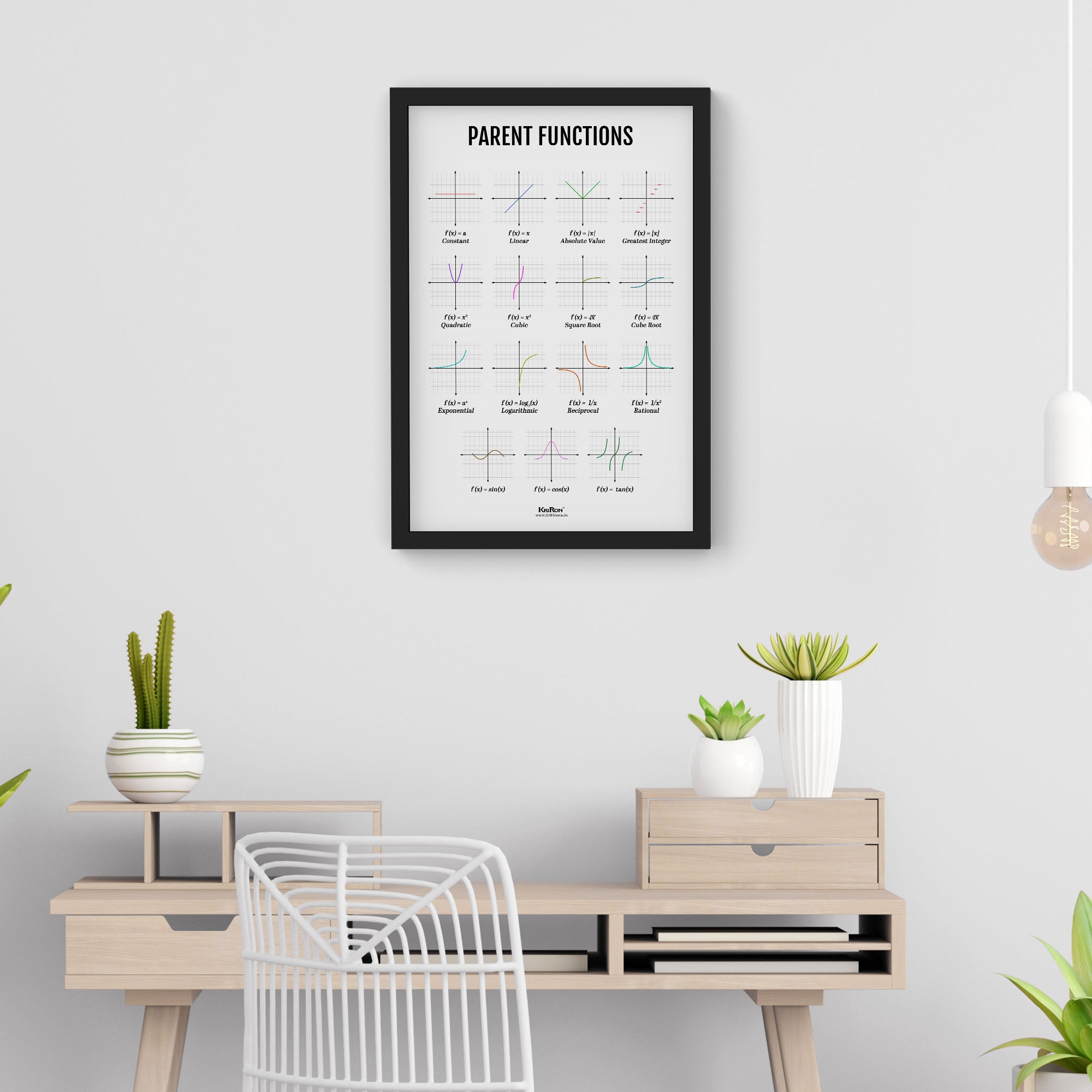 Parent Function, Math Poster, Kids Room Decor, Classroom Decor, Math W ...