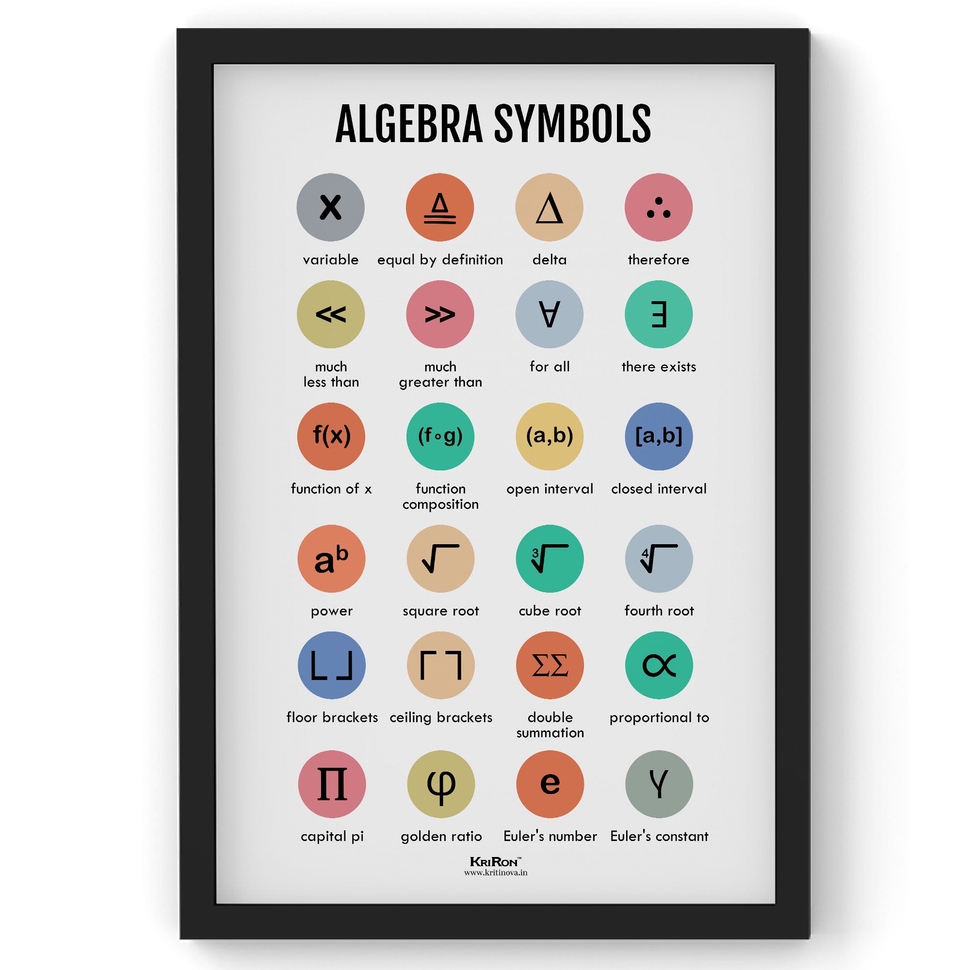 Math W Math Symbols Algebra