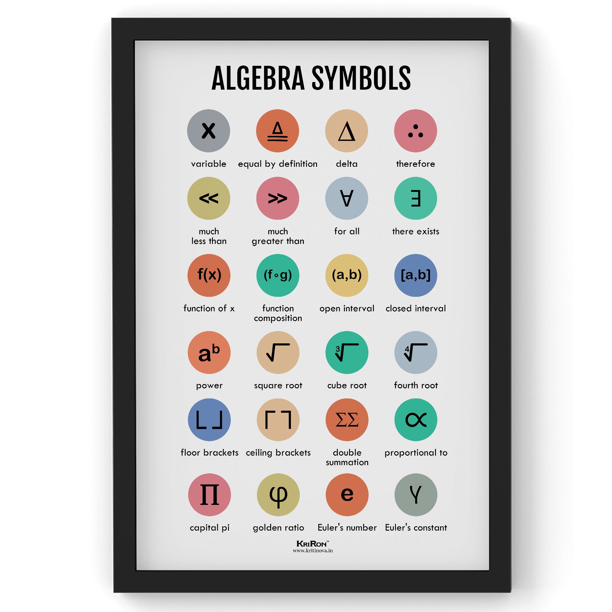 Algebra Symbols, Math Poster, Kids Room Decor, Classroom Decor, Math W ...