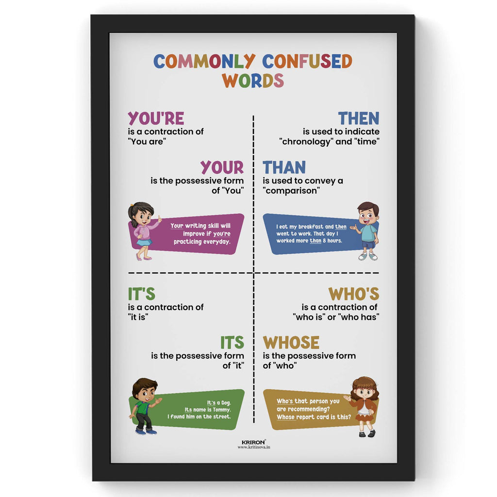 Commonly confused words -1, Homophone Poster, Educational English Poster, Kids Room Decor, Classroom Decor, English Grammar Wall Art