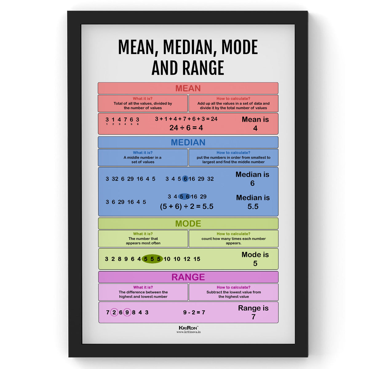 Media Chart Math Mean Median Mode, Math Poster, Kids Room Decor, Classroom Decor, Math ...
