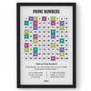 Prime Numbers, Math Poster, Kids Room Decor, Classroom Decor, Math Wall Art