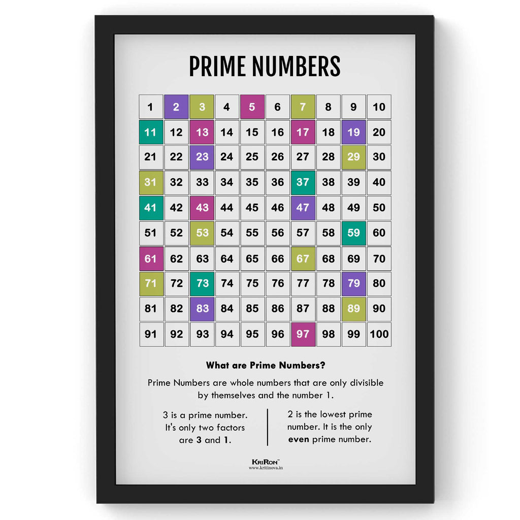 Prime Numbers, Math Poster, Kids Room Decor, Classroom Decor, Math Wall Art