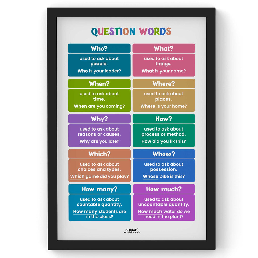 Question Words, Educational English Poster, Kids Room Decor, Classroom Decor, English Grammar Poster, Homeschooling Poster