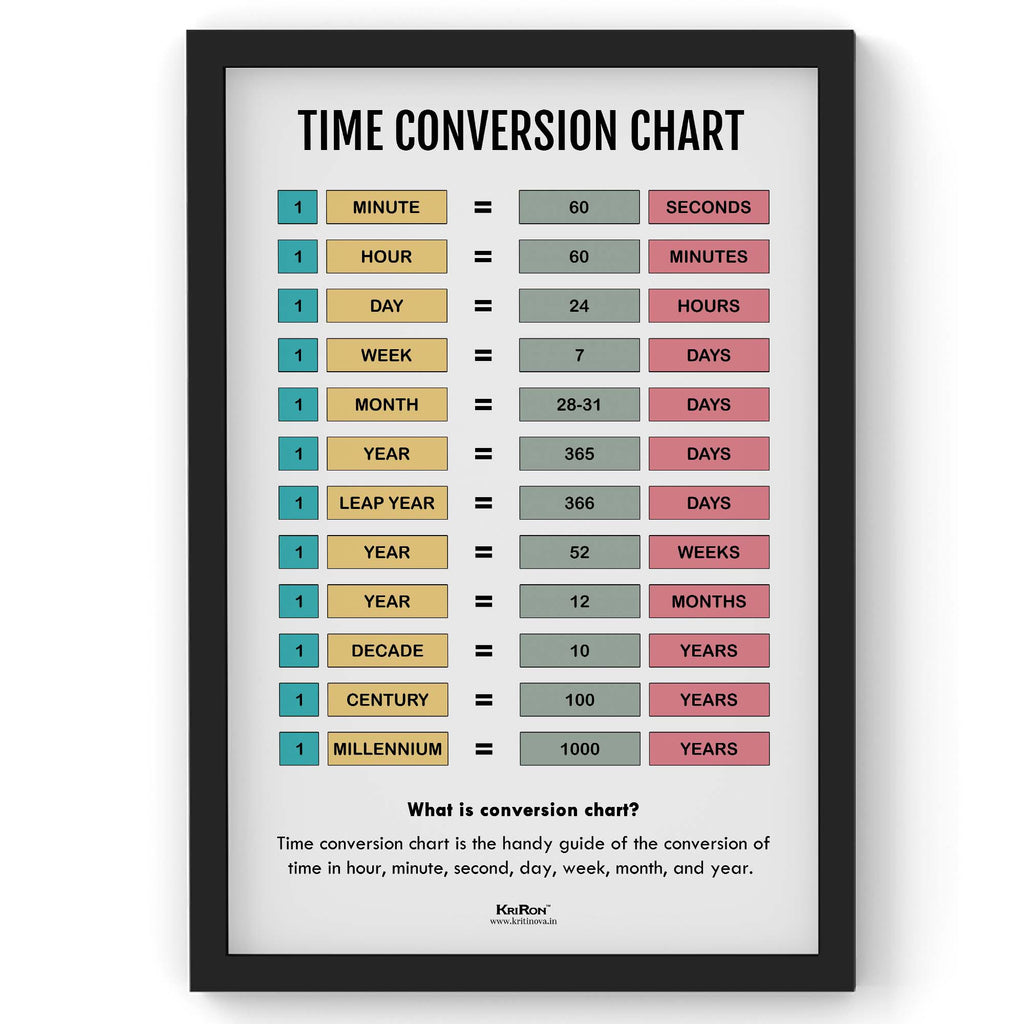 Time Conversion Chart, Math Poster, Kids Room Decor, Classroom Decor, Math Wall Art