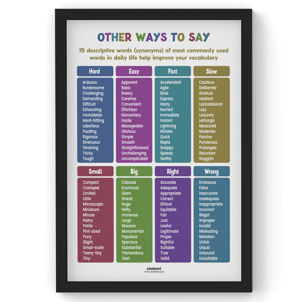 Other ways to say Part 2, Synonym Words, Educational English Poster, Kids Room Decor, Classroom Decor, English Vocabulary Poster, Homeschooling Poster