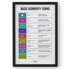 Geometry Terms, Math Poster, Kids Room Decor, Classroom Decor, Math Wall Art