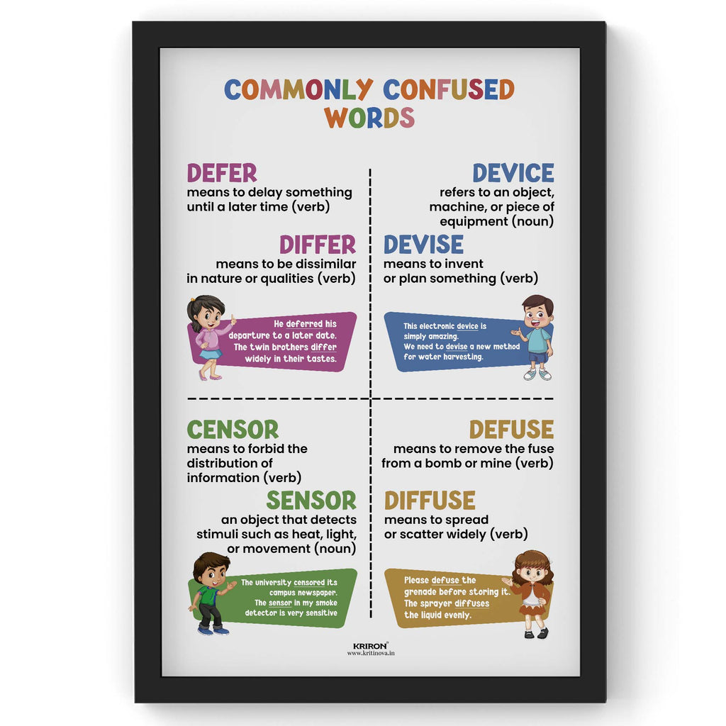 Commonly confused words -12, Homophone Poster, Educational English Poster, Kids Room Decor, Classroom Decor, English Grammar Wall Art