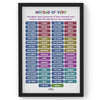 Descriptive words (synonyms) -3, Instead of Very Poster, Vocabulary Poster, Educational English Poster, Kids Room Decor, Classroom Decor, English Words Wall Art