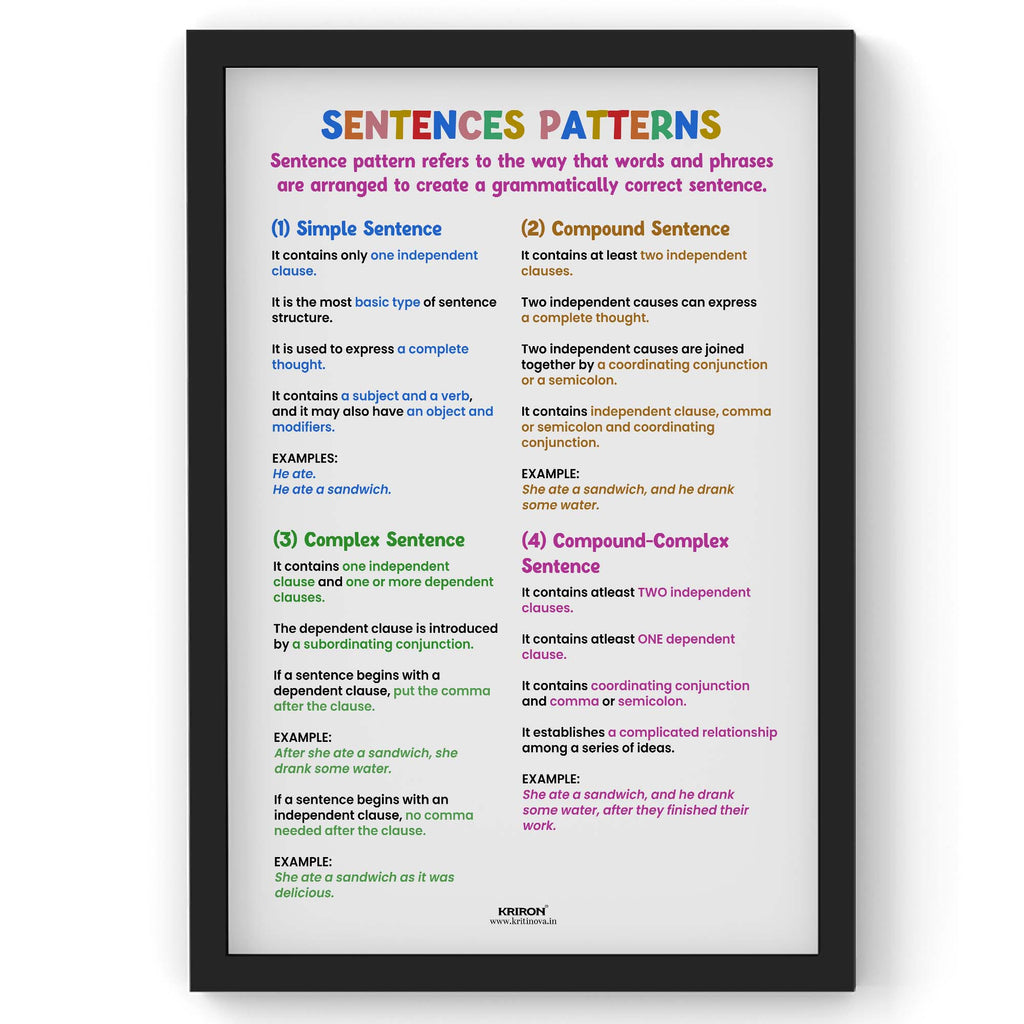 Sentence Patterns, English Language Poster, English Educational Poster, Kids Room Decor, Classroom Decor, English Sentence Poster, Homeschooling Poster