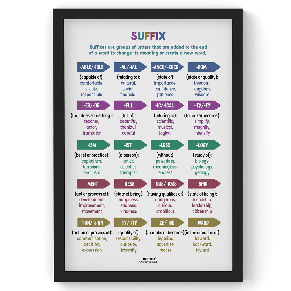 List of 20 Suffixes, Vocabulary Poster, Educational English Poster, Kids Room Decor, Classroom Decor, English Words Wall Art, Homeschooling Poster