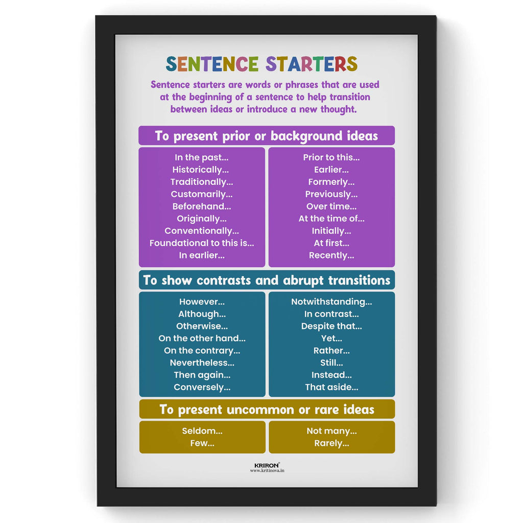 Sentence Starters Part 2, Educational English Poster, Kids Room Decor, Classroom Decor, English Language Wall Art, Homeschooling Poster
