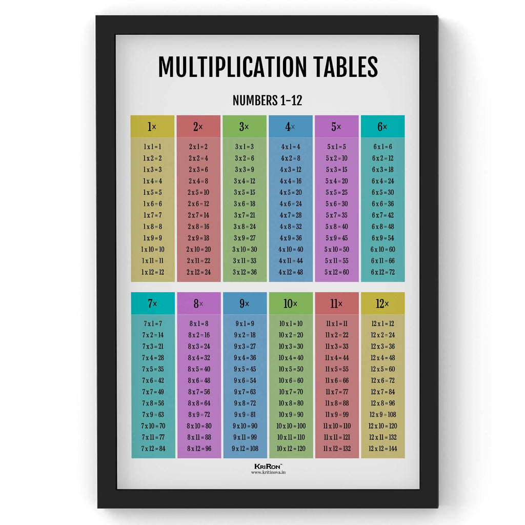 Multiplication Tables, Math Poster, Kids Room Decor, Classroom Decor, Math Wall Art