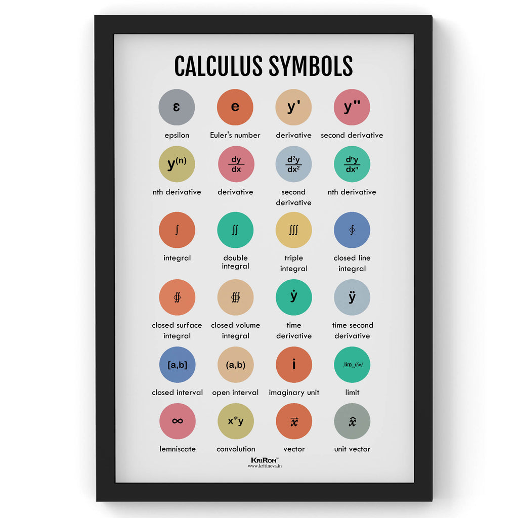 Calculus Symbols, Math Poster, Kids Room Decor, Classroom Decor, Math ...