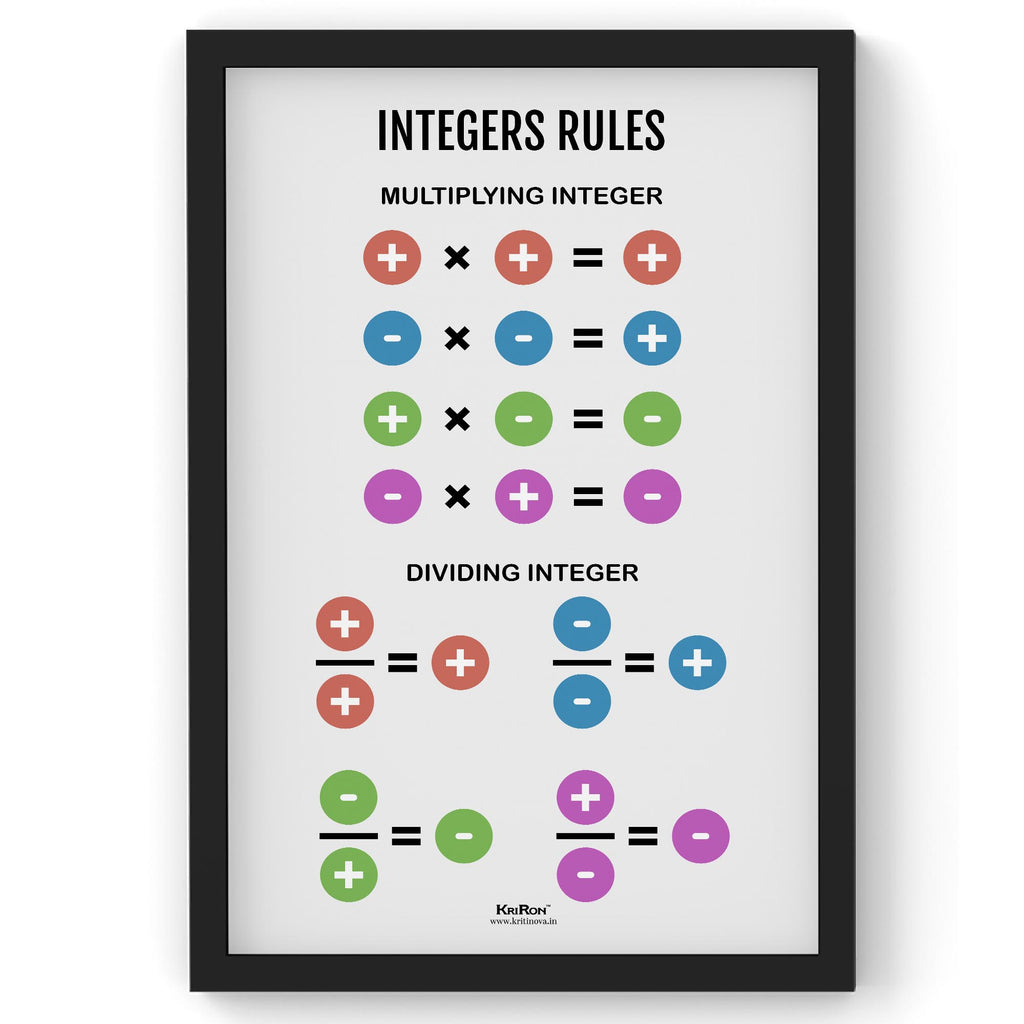 Integers Rules, Math Poster, Kids Room Decor, Classroom Decor, Math Wall Art