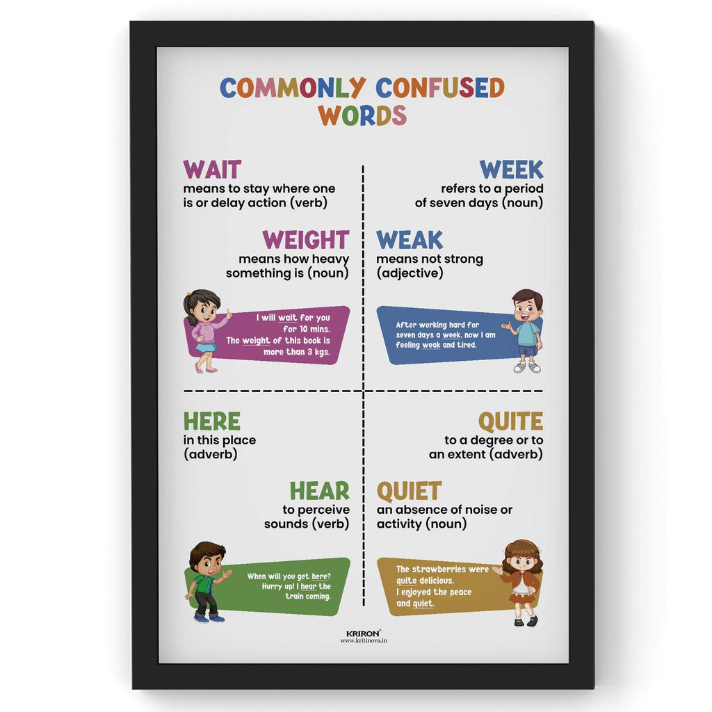 Commonly confused words -15, Homophone Poster, Educational English Poster, Kids Room Decor, Classroom Decor, English Grammar Wall Art