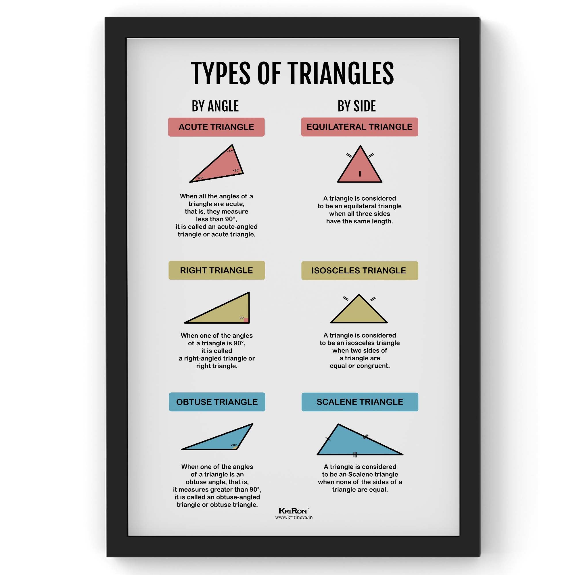 Types Of Triangles Chart