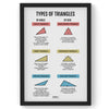 Types Of Triangles, Math Poster, Kids Room Decor, Classroom Decor, Math Wall Art